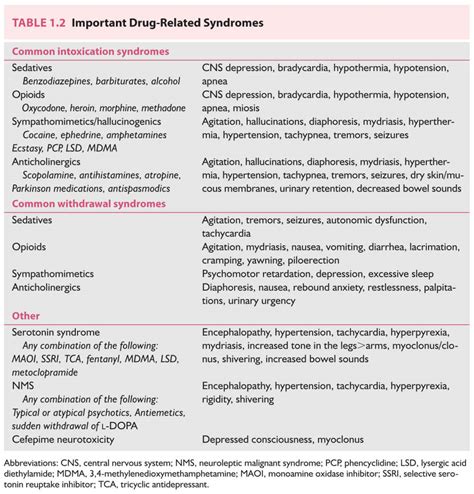 iwc delirium|Delirium and acute confusional states: Prevention, treatment.